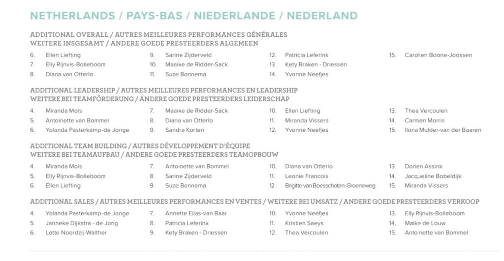 Waar ben jij trots op? 8 lijstje 2